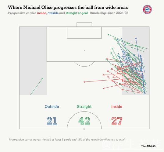 奥利塞引英超亿元争夺战,拜仁加速推进续约流程 奥利塞引英超亿元争夺战,拜仁加速推进续约流程