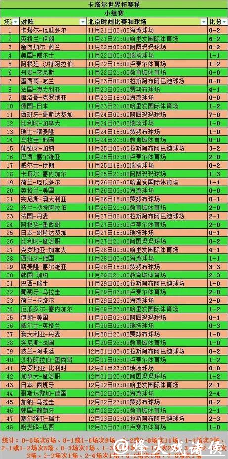 2026世界杯投注攻略及全面汇总分析